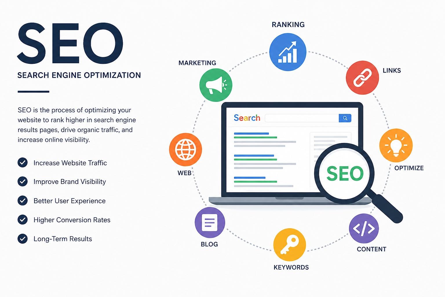 What Is SEO and How Does It Work?